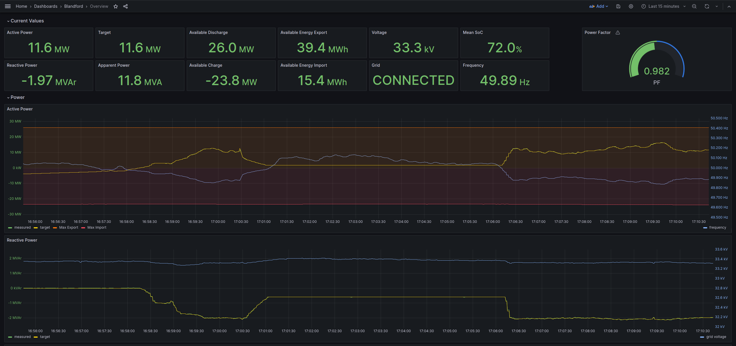 Noricore dashboard showcasing data-driven technology for superior power delivery system management