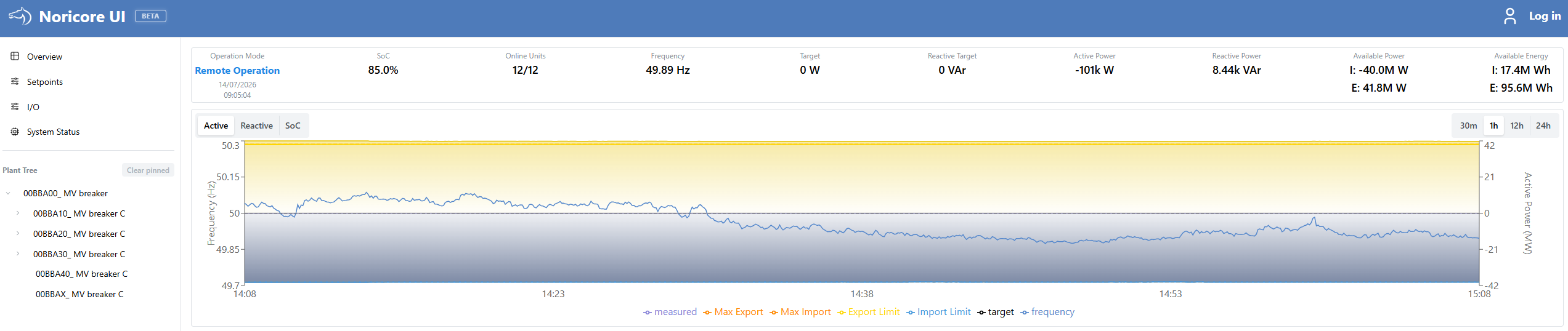 Noricore UI operator interface showing live plant control and monitoring